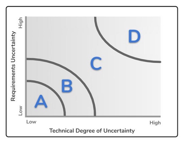 sample project management research paper