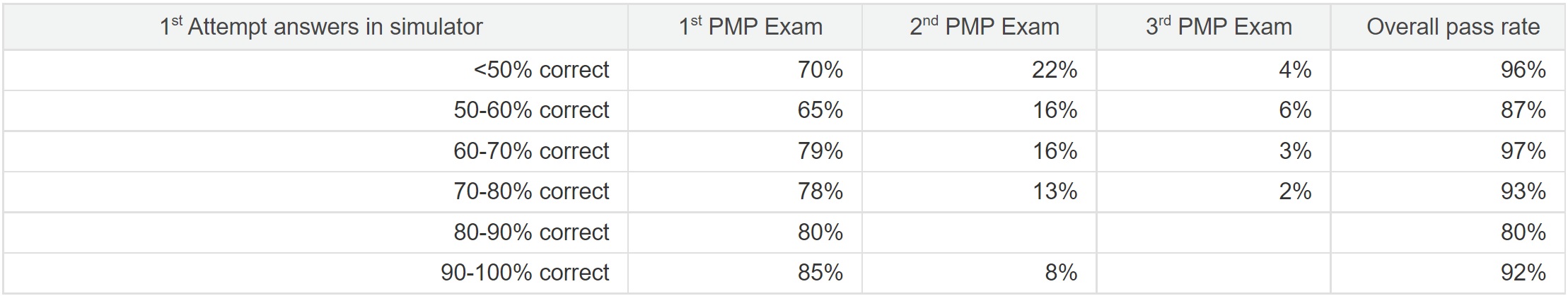 pmp-sim_statistics_for_Spanish_exam_feedback_tab.jpg - 151.80 kB