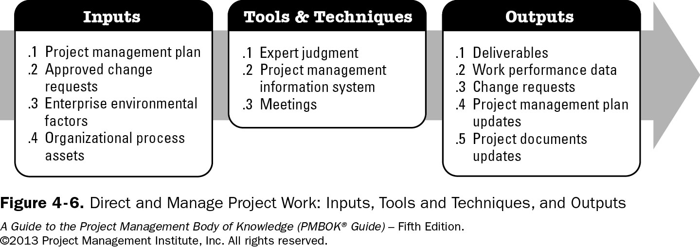 Technique tools