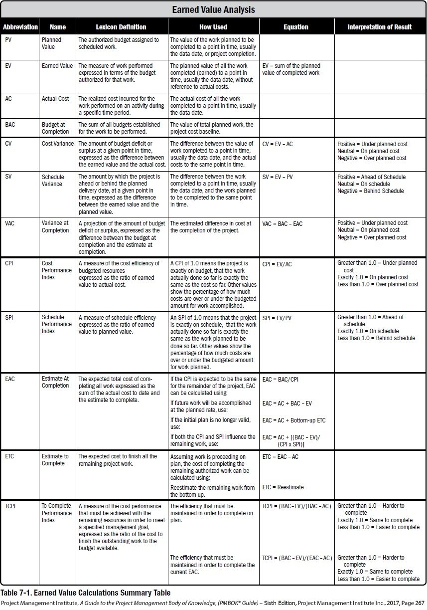 Image Result For Pmp Formulas Cheat Sheet Project Man - vrogue.co