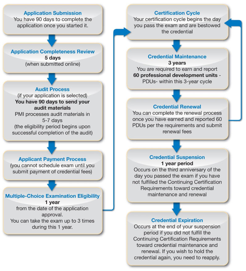 pmp-application-process.jpg - 171.14 kB