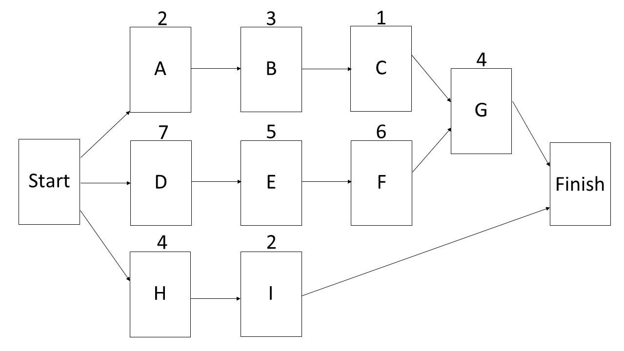 pmp_exam_questions_network_diagram.png - 13.73 kB