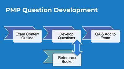 Sample 2: PMP Exam Content Outline