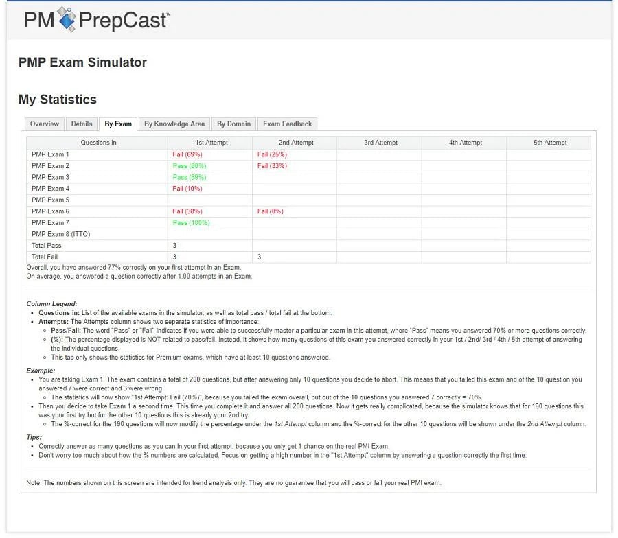 32_Statistics_By_Exam.jpg - 136.47 kB