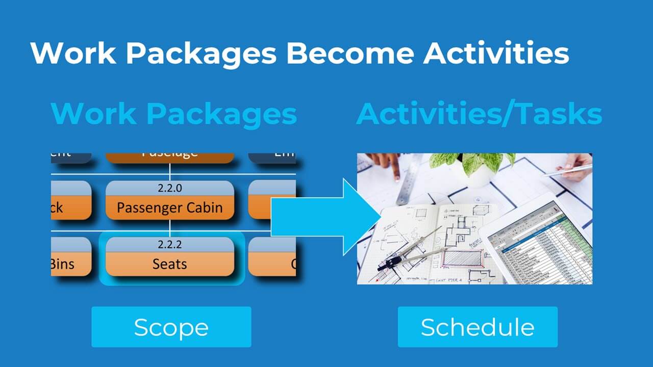 Sample 5: Work Breakdown Structure