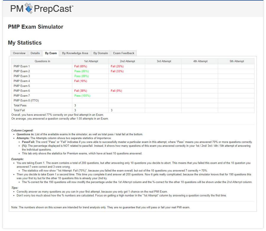 32_Statistics_By_Exam.jpg - 99.26 kB