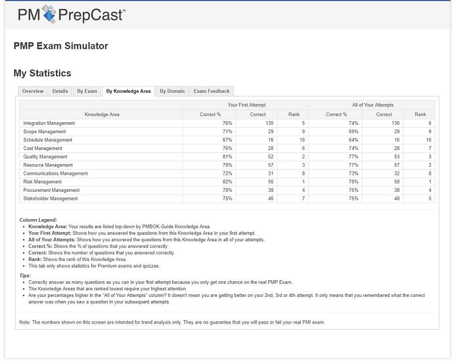 33_Statistics_By_Knowledge_Area.jpg - 82.00 kB