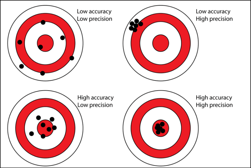 Precision-versus-accuracy.png